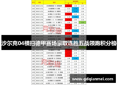 沙尔克04横扫德甲赛场豪取连胜五战领跑积分榜