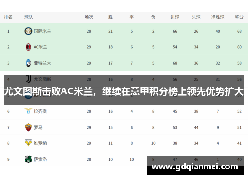 尤文图斯击败AC米兰，继续在意甲积分榜上领先优势扩大
