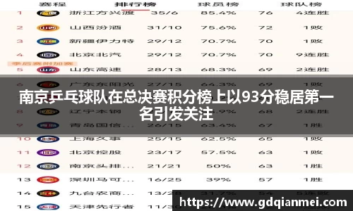 南京乒乓球队在总决赛积分榜上以93分稳居第一名引发关注