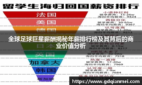 全球足球巨星薪酬揭秘年薪排行榜及其背后的商业价值分析